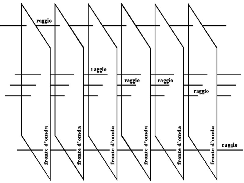 FoneticaAcustica(Fig02).jpg (5601 bytes)