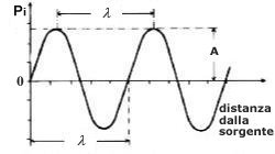 FoneticaAcustica(Fig05).jpg (6264 bytes)