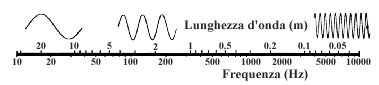 FoneticaAcustica(Fig06).jpg (8788 bytes)