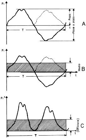 FoneticaAcustica(Fig07).jpg (25040 bytes)