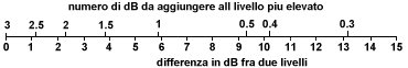 FoneticaAcustica(Fig08).jpg (7847 bytes)