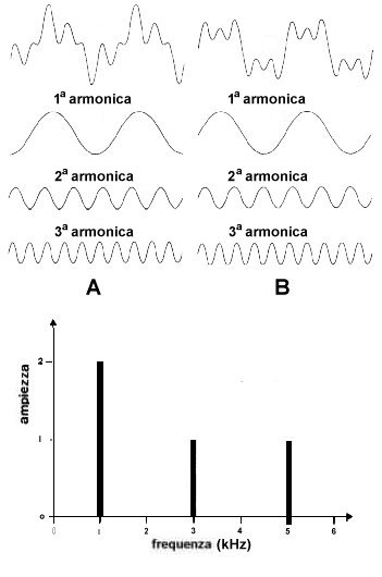 FoneticaAcustica(Fig16).jpg (24391 bytes)