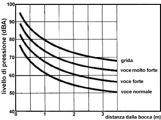 FoneticaAcustica(Fig25).jpg (19384 bytes)