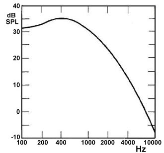 FoneticaAcustica(Fig26).jpg (11422 bytes)